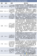 025年中国秸秆操纵体例、相关政策梳理及