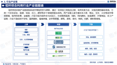 2025版中国秸秆分析操纵行业市场规模及投
