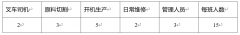 史杰松教员案例《RMP多管结合磨浆机项目