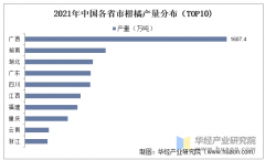 <b>2025年中国柑橘行业产量变化、进出口及出</b>