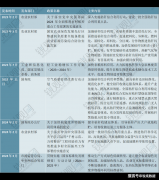 2025-2030年中国秸秆发电行业投资取成长阐
